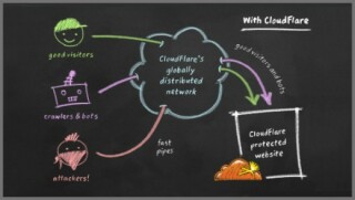 Figure 1: Speed-up and protect your website with CloudFlare 