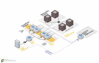 Figure 1: CloudFlare Railgun Setup with Amazon Web Services (AWS) 